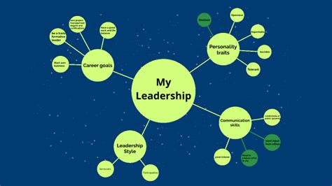 leadership map examples.